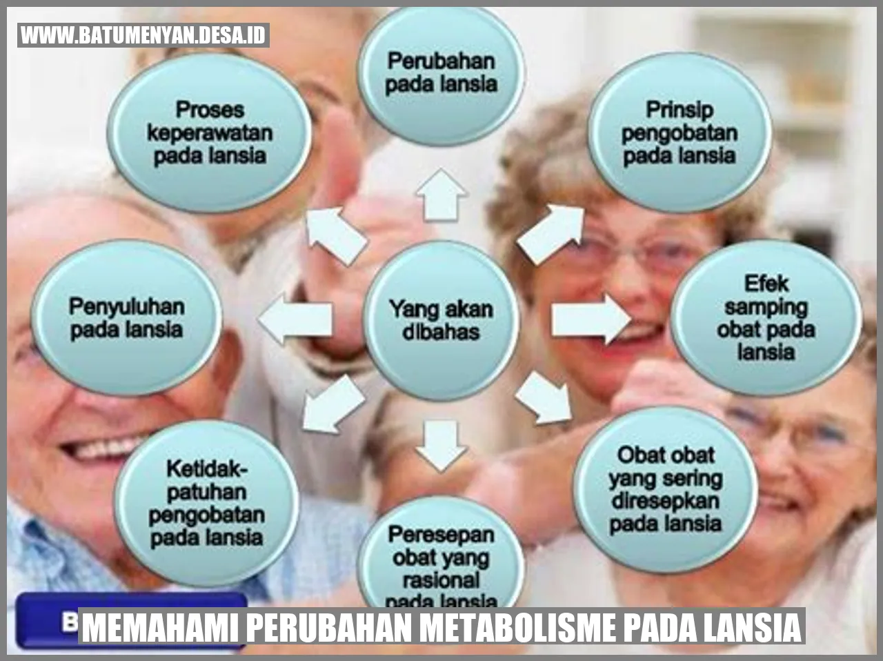 Memahami Perubahan Metabolisme pada Lansia