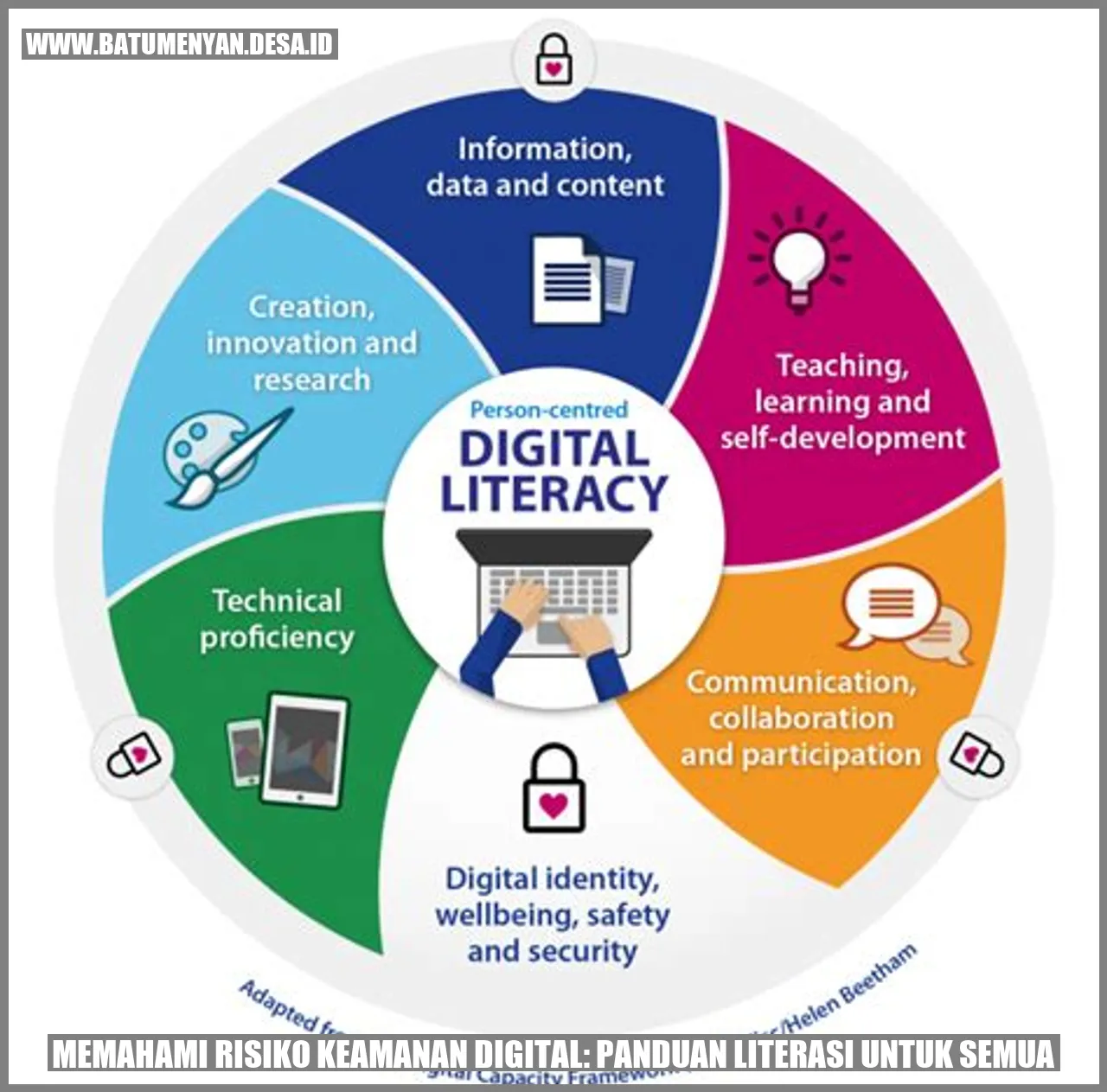 Memahami Risiko Keamanan Digital: Panduan Literasi Untuk Semua - Batu ...