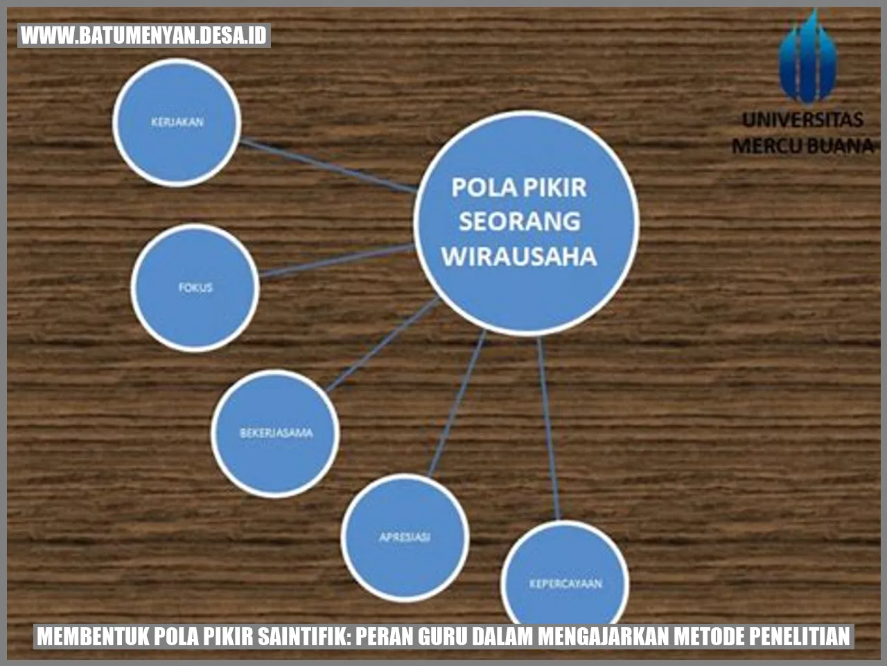 Membentuk Pola Pikir Saintifik: Peran Guru dalam Mengajarkan Metode Penelitian