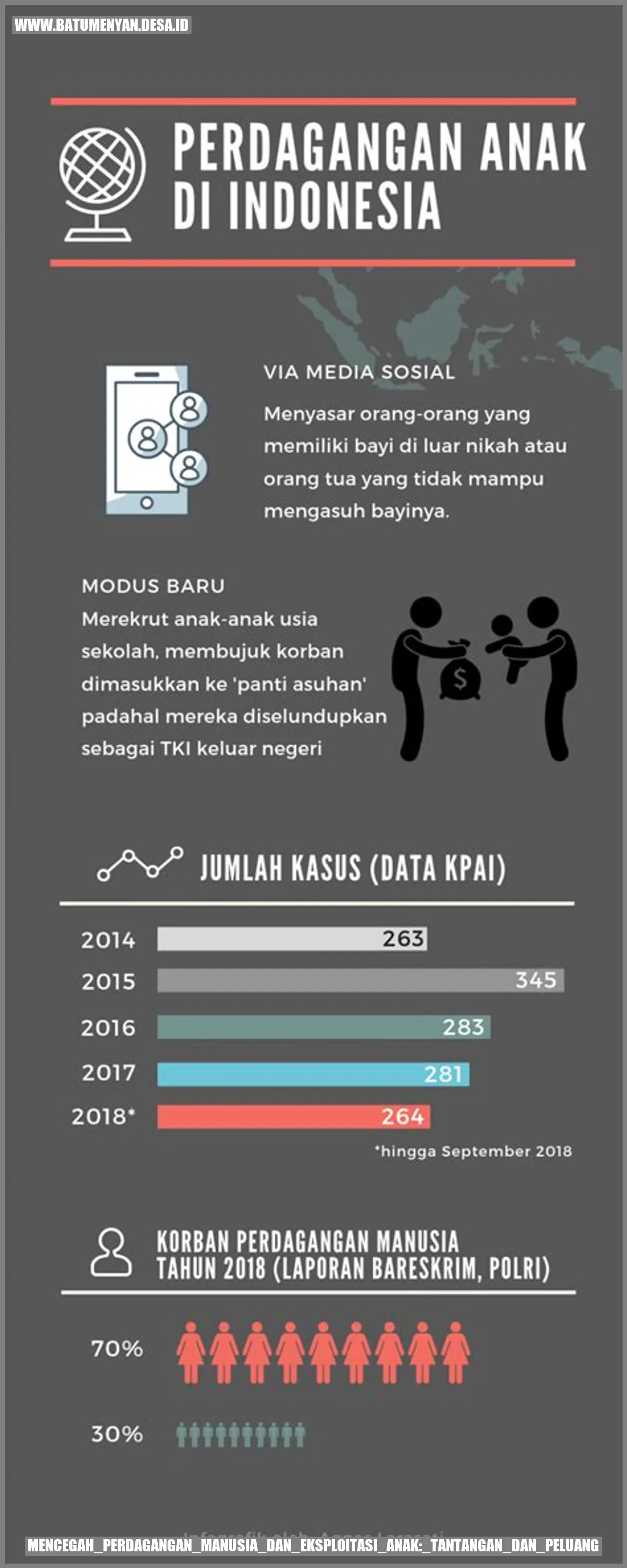 Gambar berkaitan dengan Mencegah Perdagangan Manusia dan Eksploitasi Anak: Tantangan dan Peluang