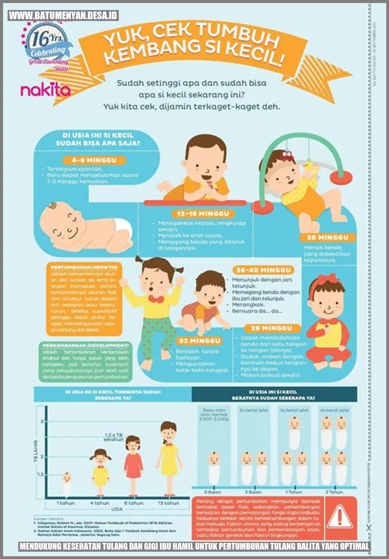 Mendukung Kesehatan Tulang dan Gigi Ibu Hamil untuk Pertumbuhan Tulang Balita yang Optimal