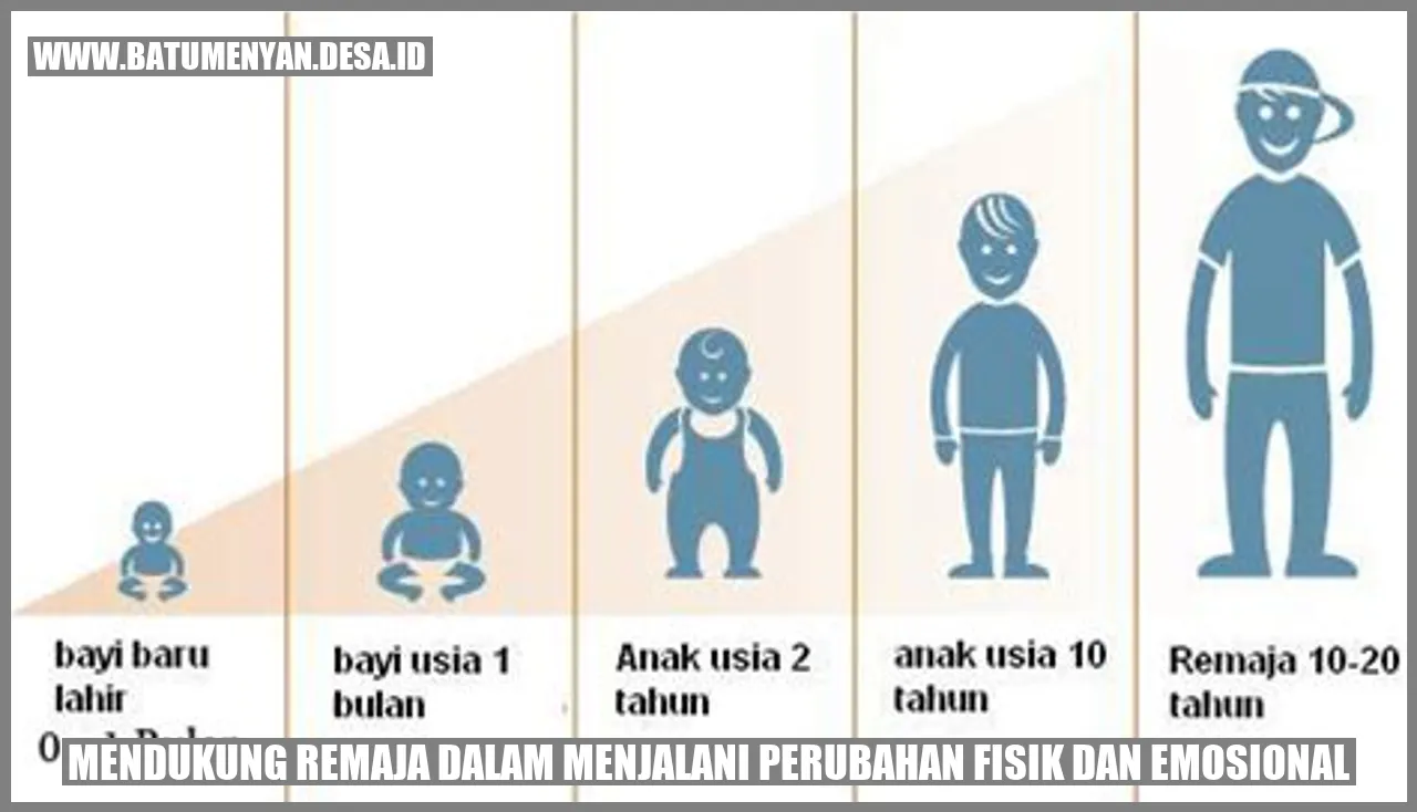 Mendukung Remaja dalam Menjalani Perubahan Fisik dan Emosional