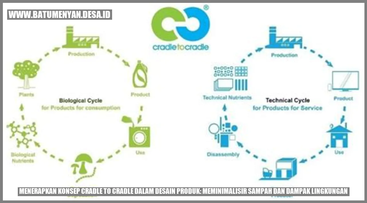 Menerapkan Konsep Cradle to Cradle dalam Desain Produk: Meminimalisir Sampah dan Dampak Lingkungan