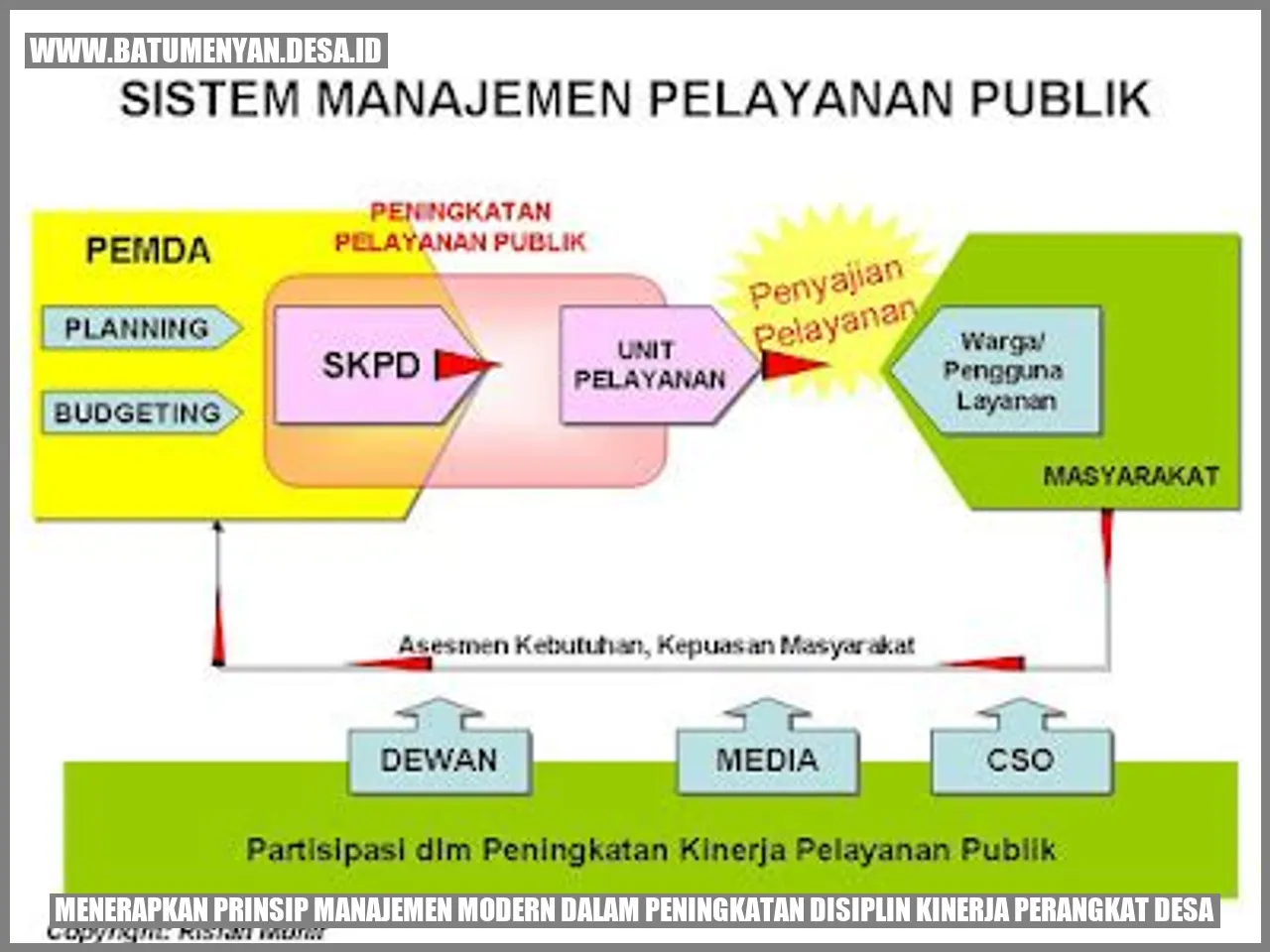 Menerapkan Prinsip Manajemen Modern dalam Peningkatan Disiplin Kinerja Perangkat Desa