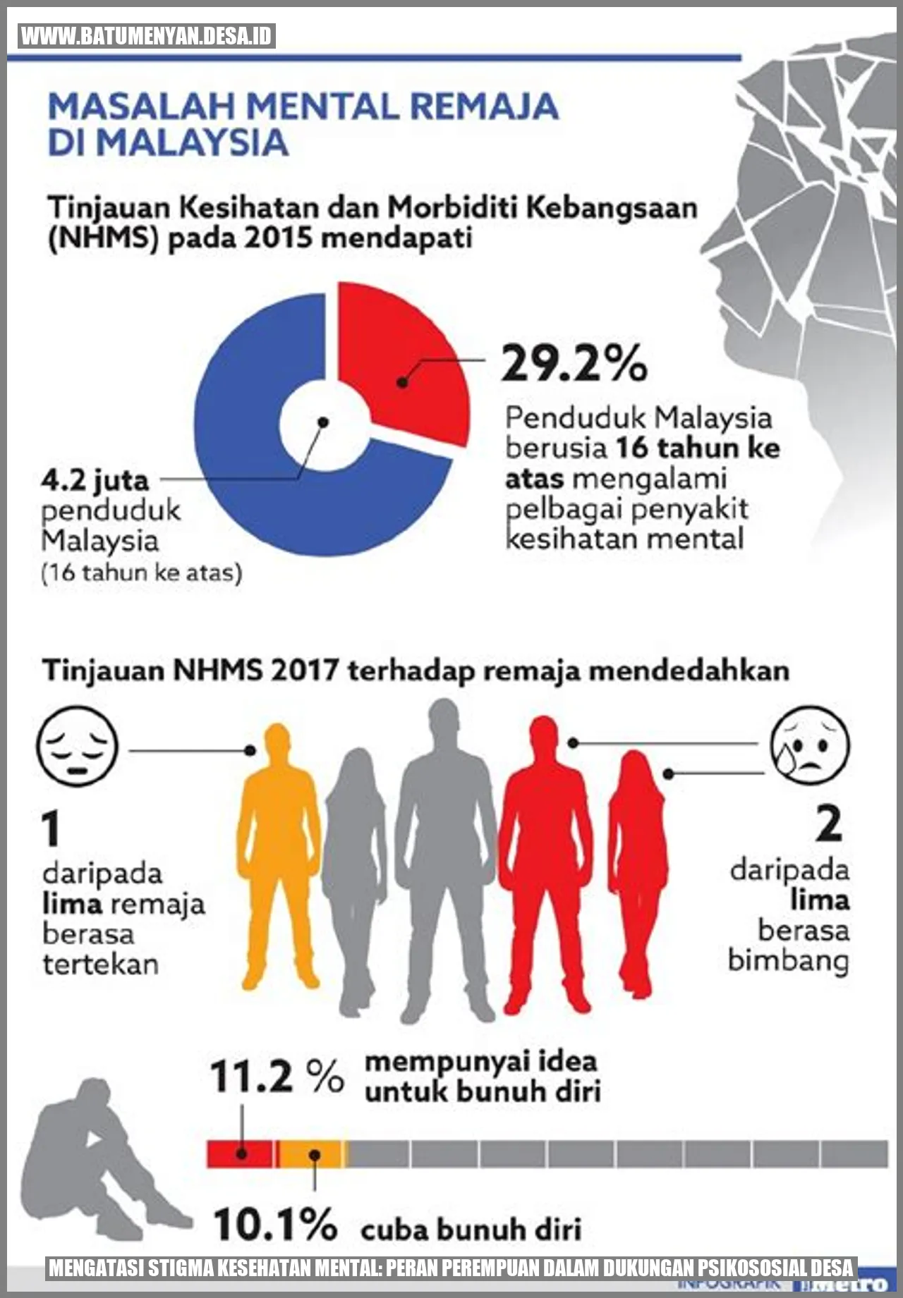 Mengatasi Stigma Kesehatan Mental: Peran Perempuan dalam Dukungan Psikososial Desa