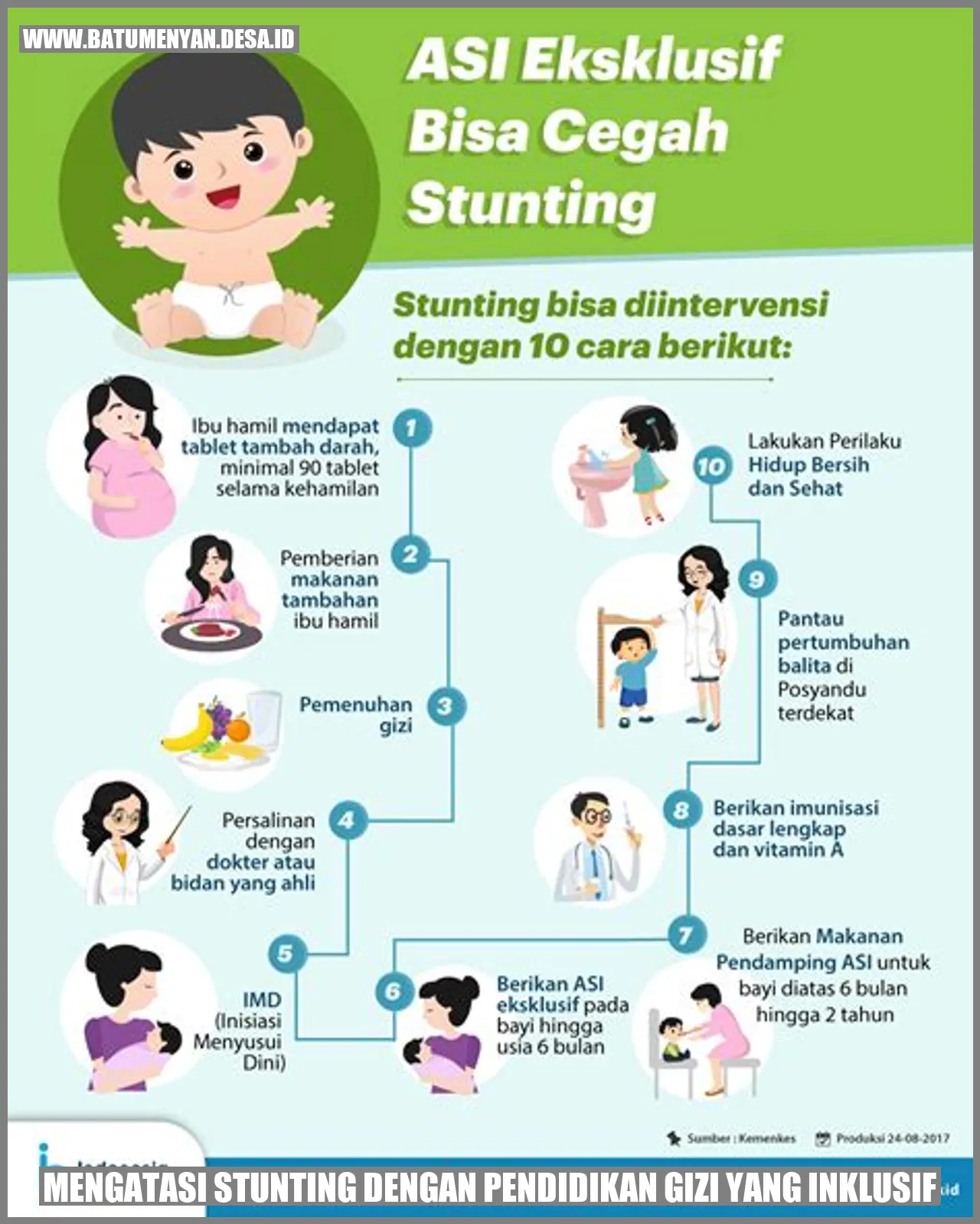 Mengatasi Stunting dengan Pendidikan Gizi yang Inklusif