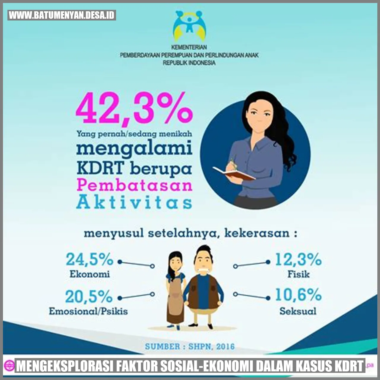 Gambar Mengeksplorasi Faktor Sosial-Ekonomi dalam Kasus KDRT