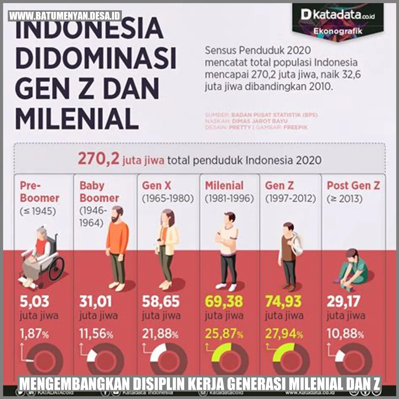 Disiplin Kerja Generasi Milenial dan Z