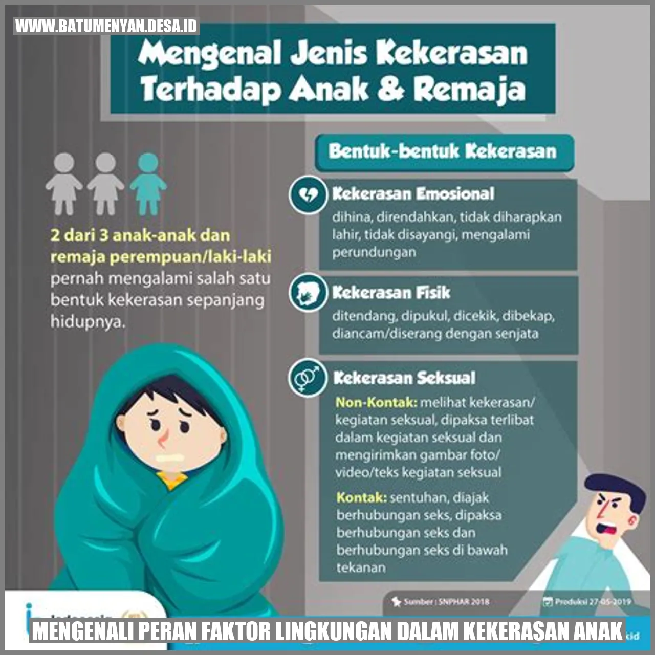 Mengenali Peran Faktor Lingkungan dalam Kekerasan Anak