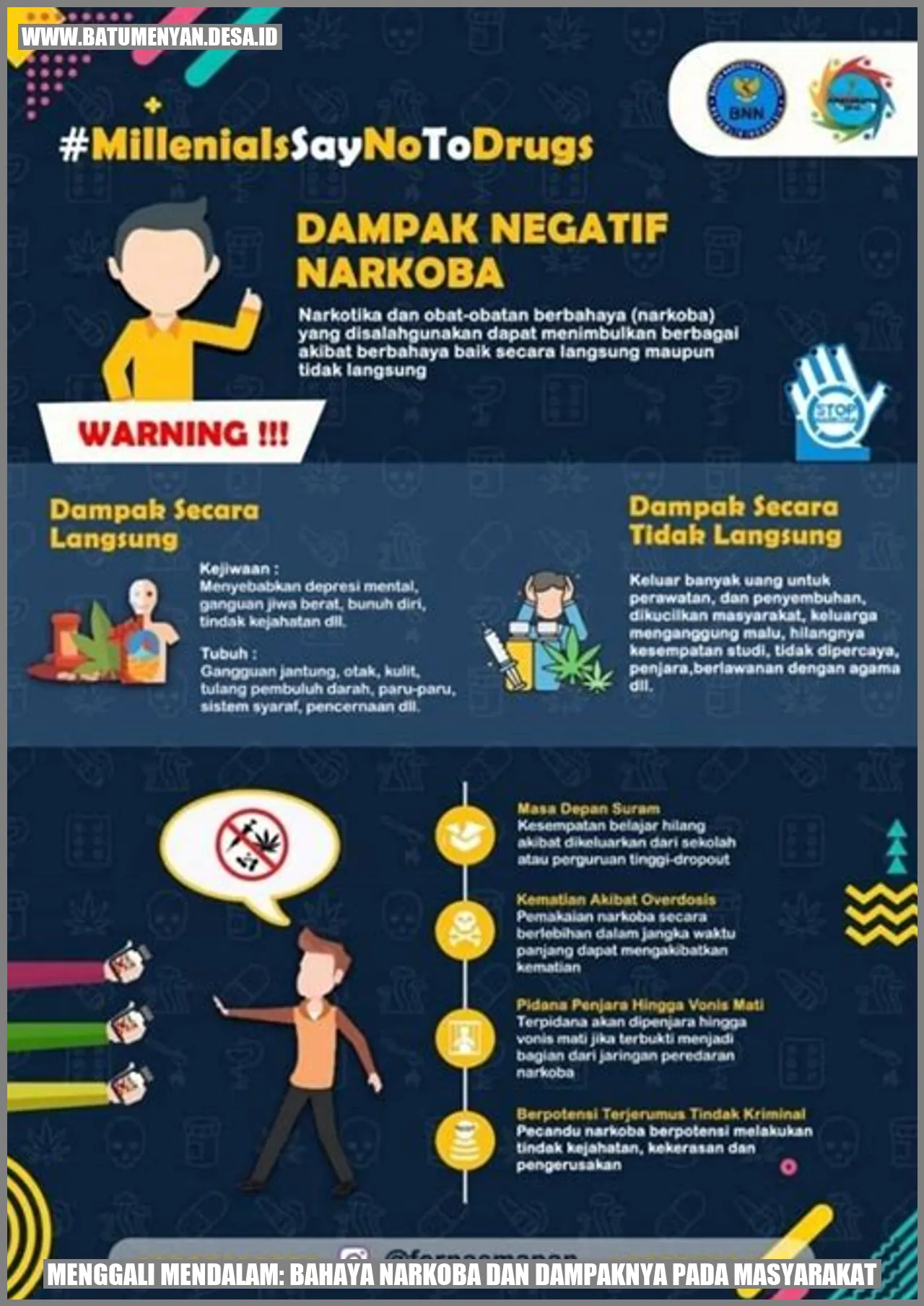 Bahaya Narkoba dan Dampaknya pada Masyarakat