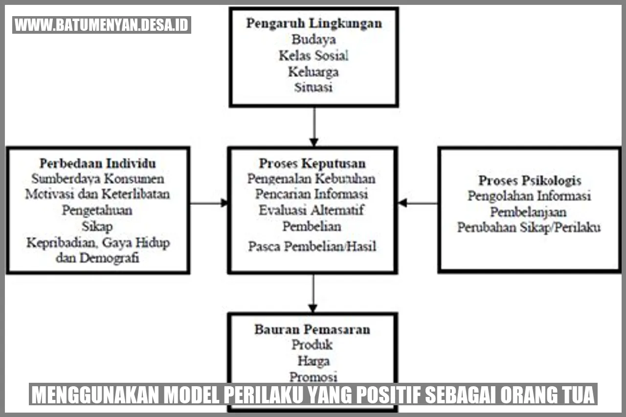 Ilustrasi Menggunakan Model Perilaku yang Positif sebagai Orang Tua