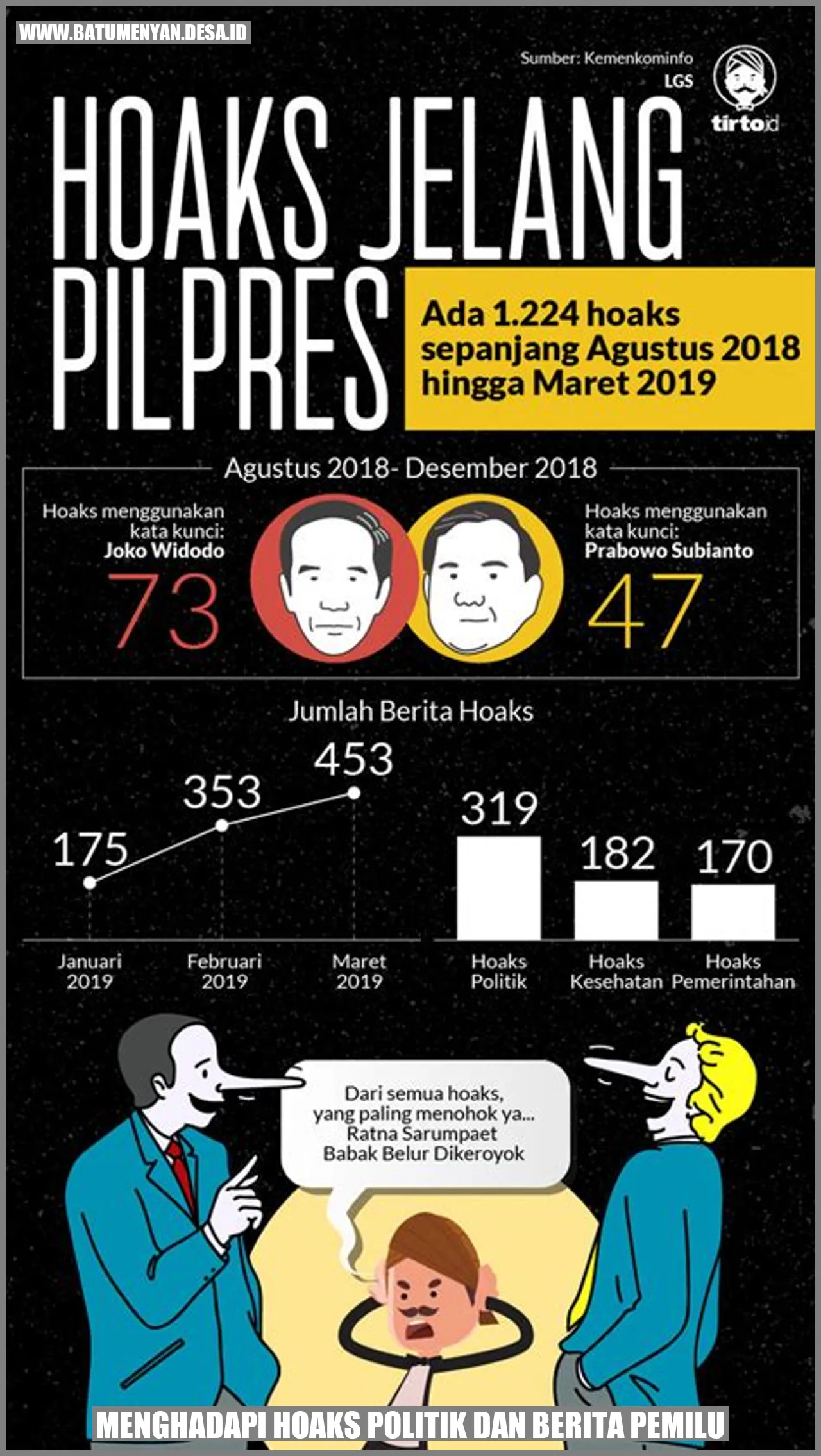 Menghadapi Hoaks Politik dan Berita Pemilu