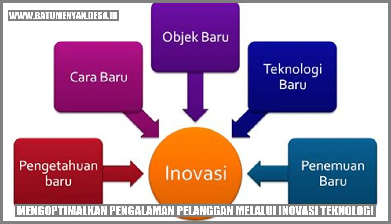 Mengoptimalkan Pengalaman Pelanggan Melalui Inovasi Teknologi