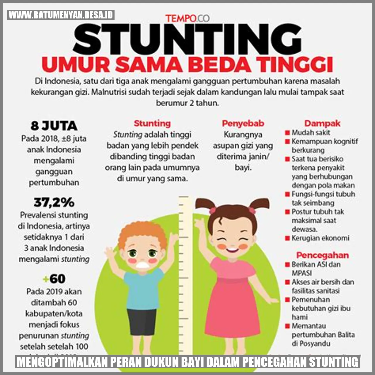 Mengoptimalkan Peran Dukun Bayi dalam Pencegahan Stunting