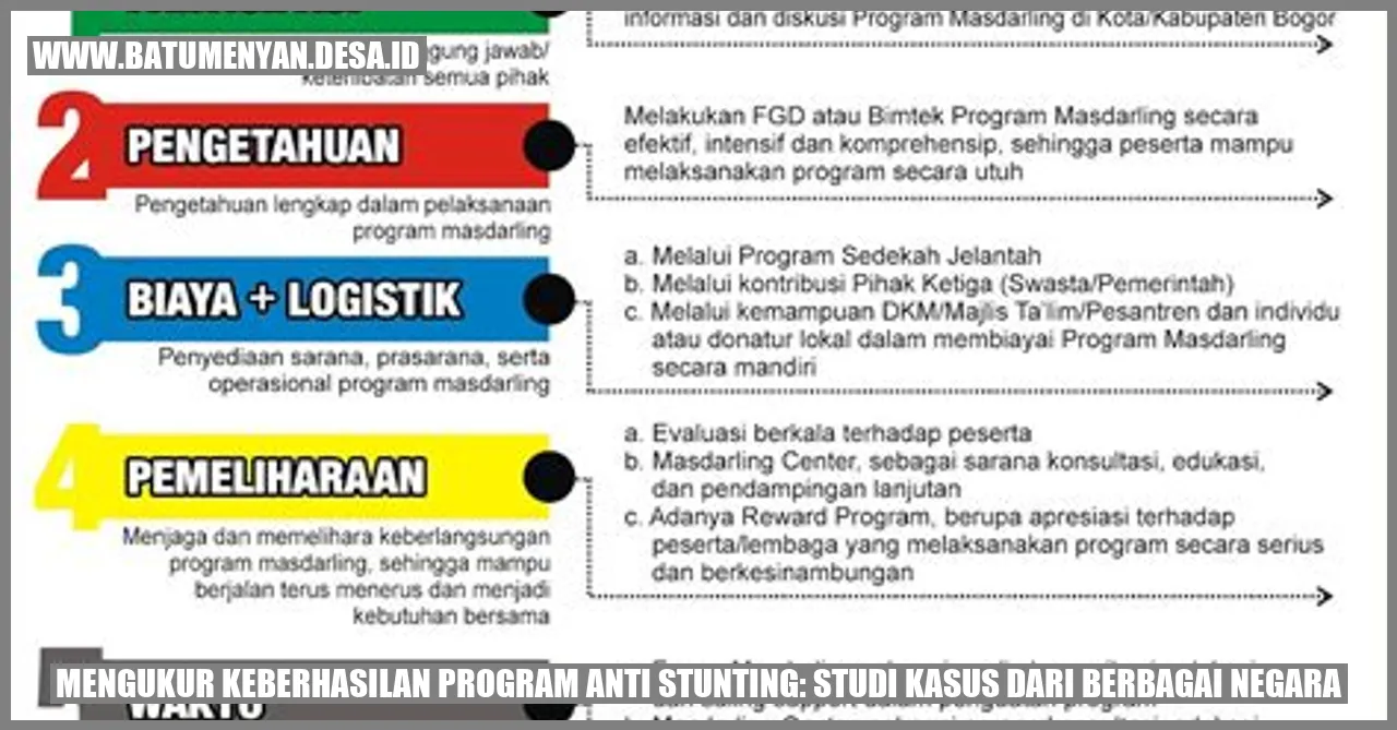 Mengukur Keberhasilan Program Anti Stunting: Studi Kasus dari Berbagai Negara