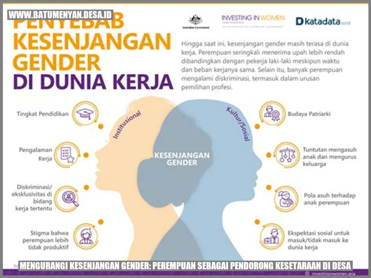 Mengurangi Kesenjangan Gender: Perempuan sebagai Pendorong Kesetaraan di Desa