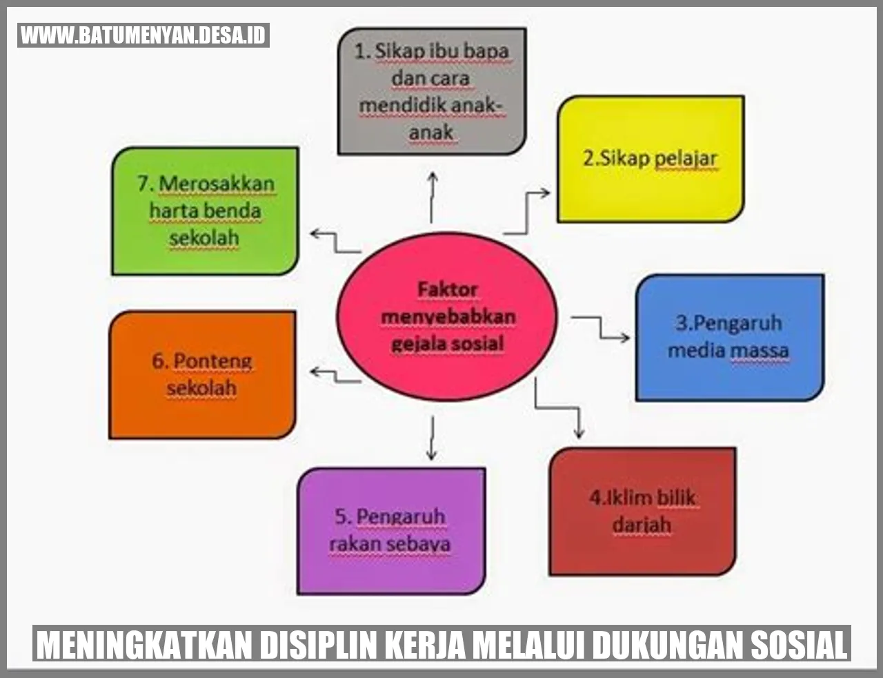 Meningkatkan Disiplin Kerja melalui Dukungan Sosial