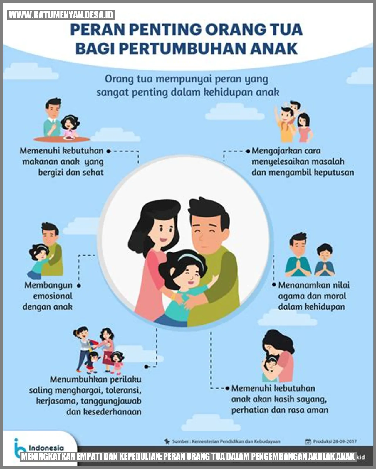 Meningkatkan Empati dan Kepedulian: Peran Orang Tua dalam Pengembangan Akhlak Anak