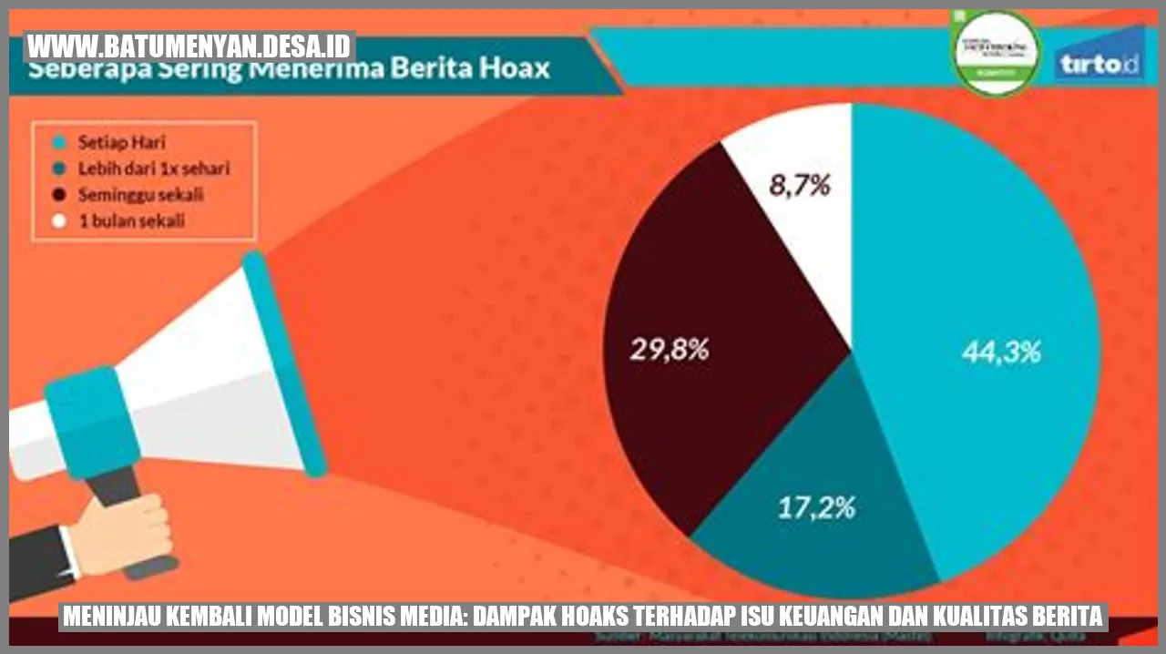 Meninjau Kembali Model Bisnis Media: Dampak Hoaks terhadap Isu Keuangan dan Kualitas Berita