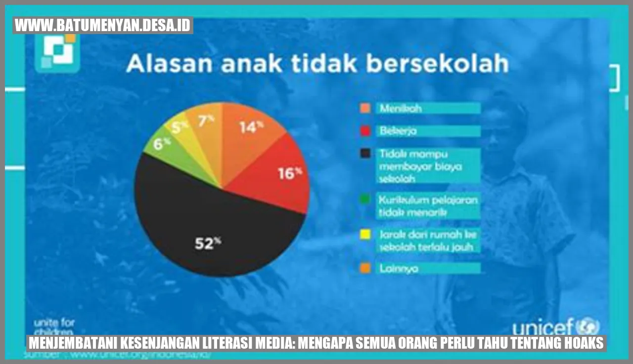 Gambar Menjembatani Kesenjangan Literasi Media: Mengapa Semua Orang Perlu Tahu tentang Hoaks