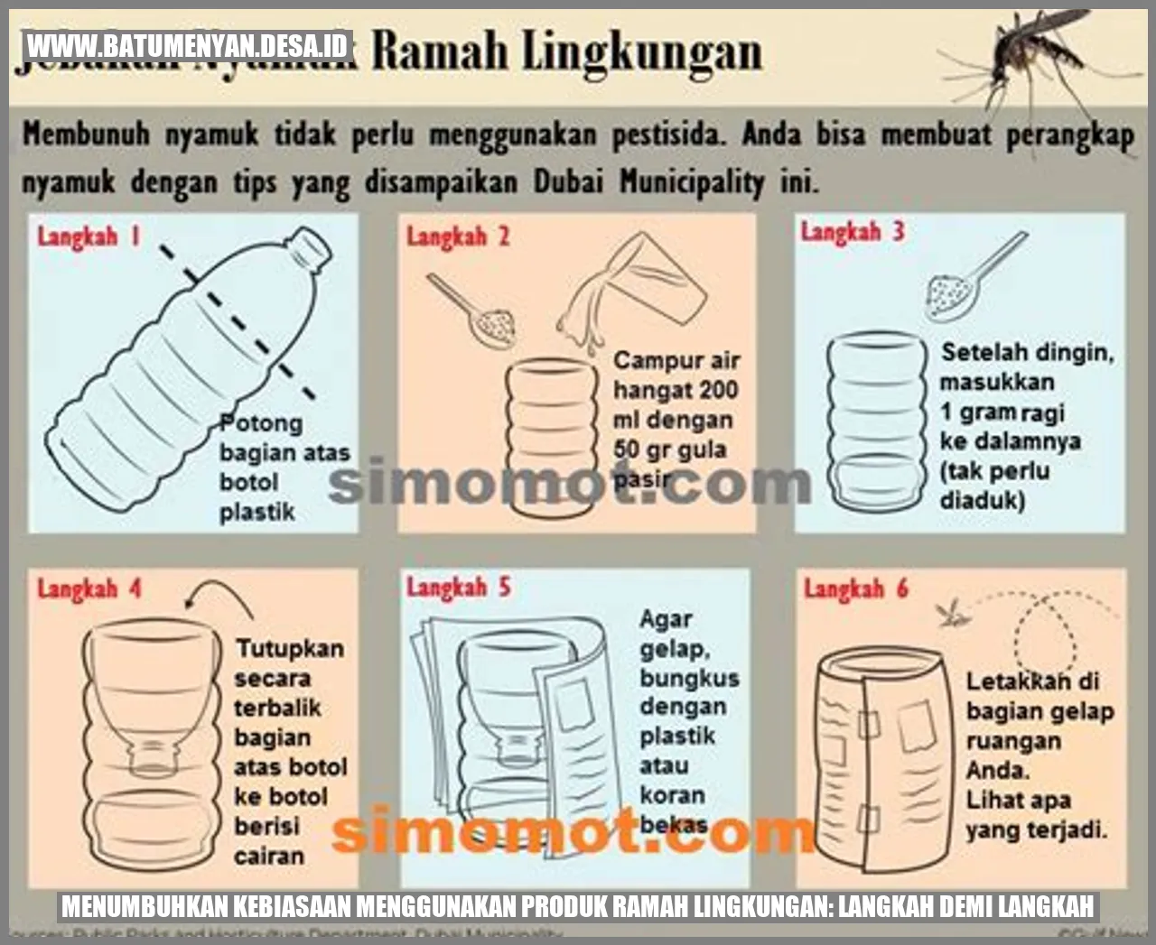 Gambar yang menggambarkan penggunaan produk ramah lingkungan