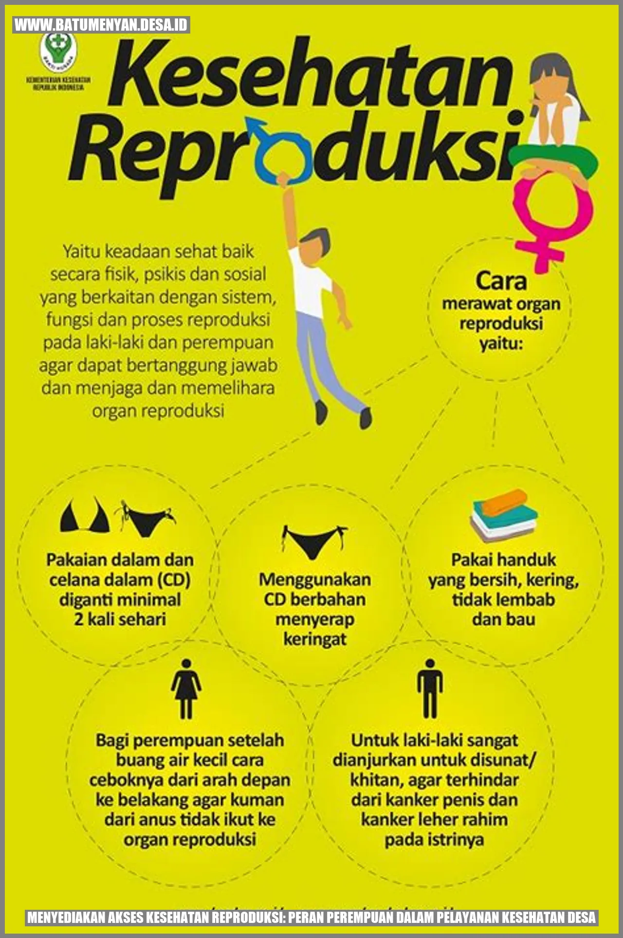 Akses Kesehatan Reproduksi