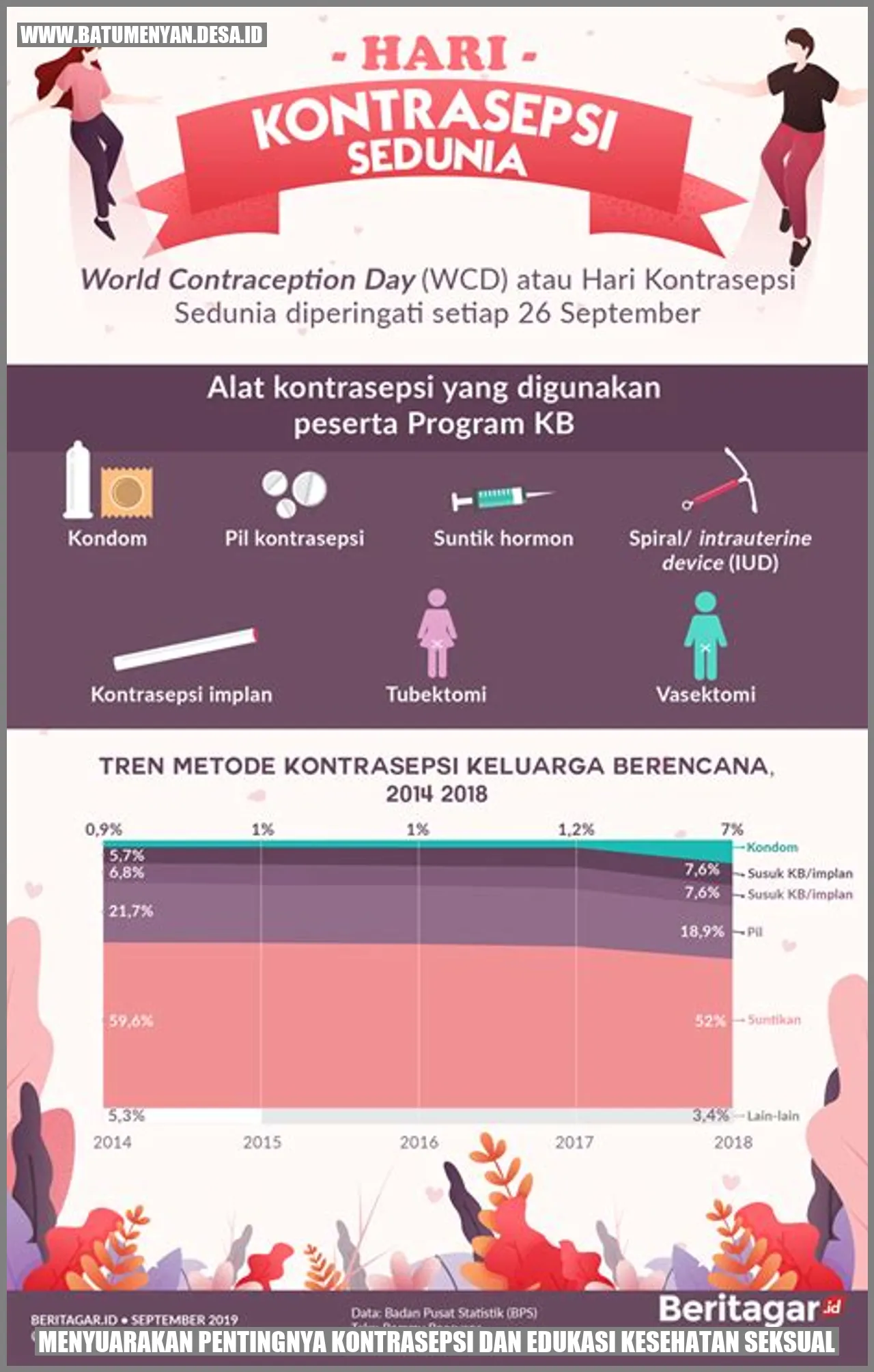 Menyuarakan Pentingnya Kontrasepsi dan Edukasi Kesehatan Seksual