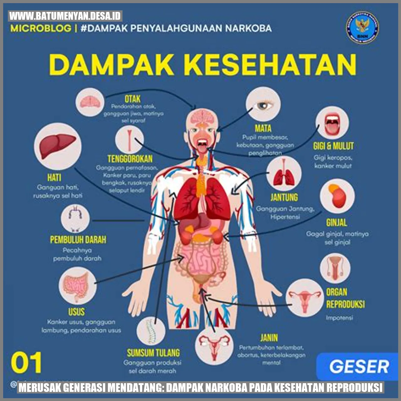 Gambar Merusak Generasi Mendatang: Dampak Narkoba pada Kesehatan Reproduksi