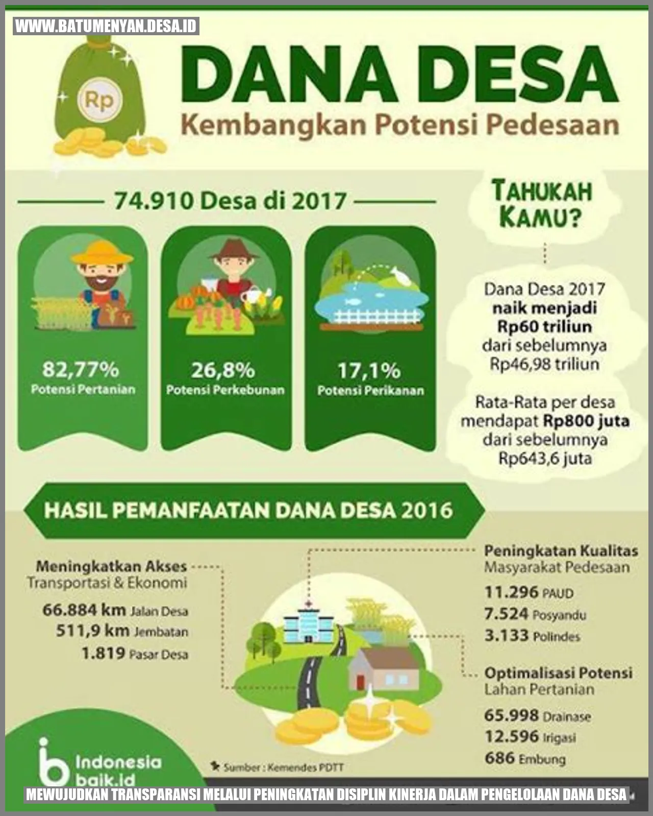 Gambar pendukung untuk Mewujudkan Transparansi melalui Peningkatan Disiplin Kinerja dalam Pengelolaan Dana Desa