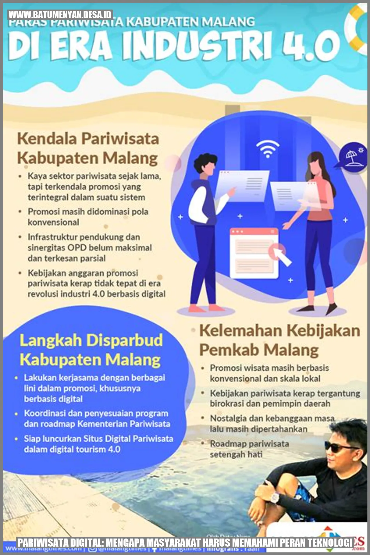 Pariwisata Digital: Mengapa Masyarakat Harus Memahami Peran Teknologi