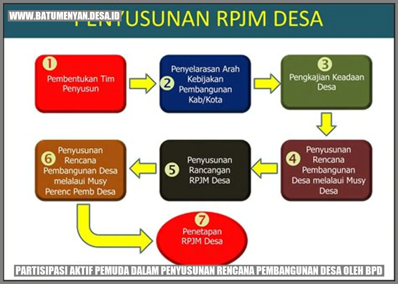 Partisipasi Aktif Pemuda dalam Penyusunan Rencana Pembangunan Desa oleh BPD