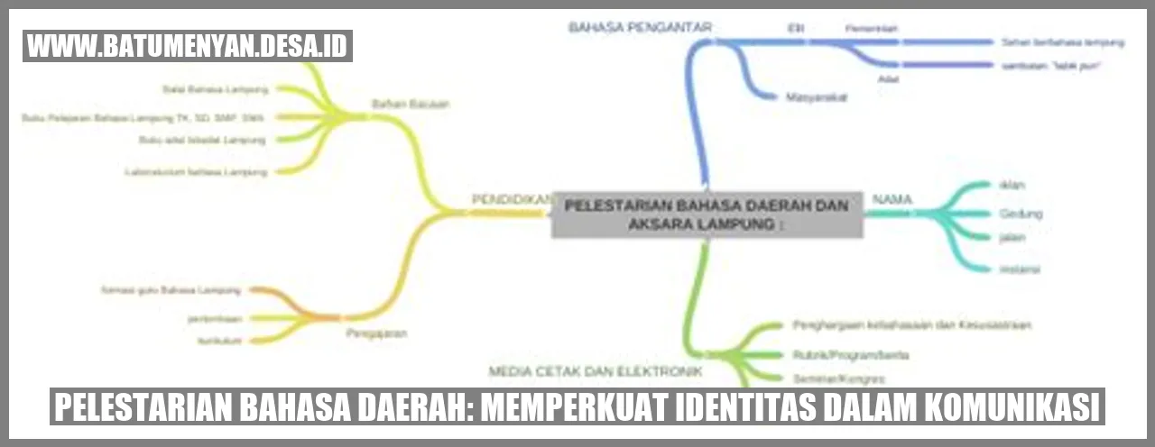 Pelestarian Bahasa Daerah: Memperkuat Identitas dalam Komunikasi