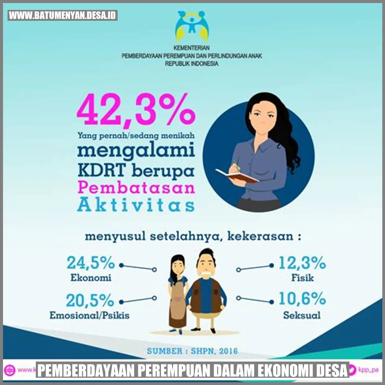 Pemberdayaan Perempuan dalam Ekonomi Desa