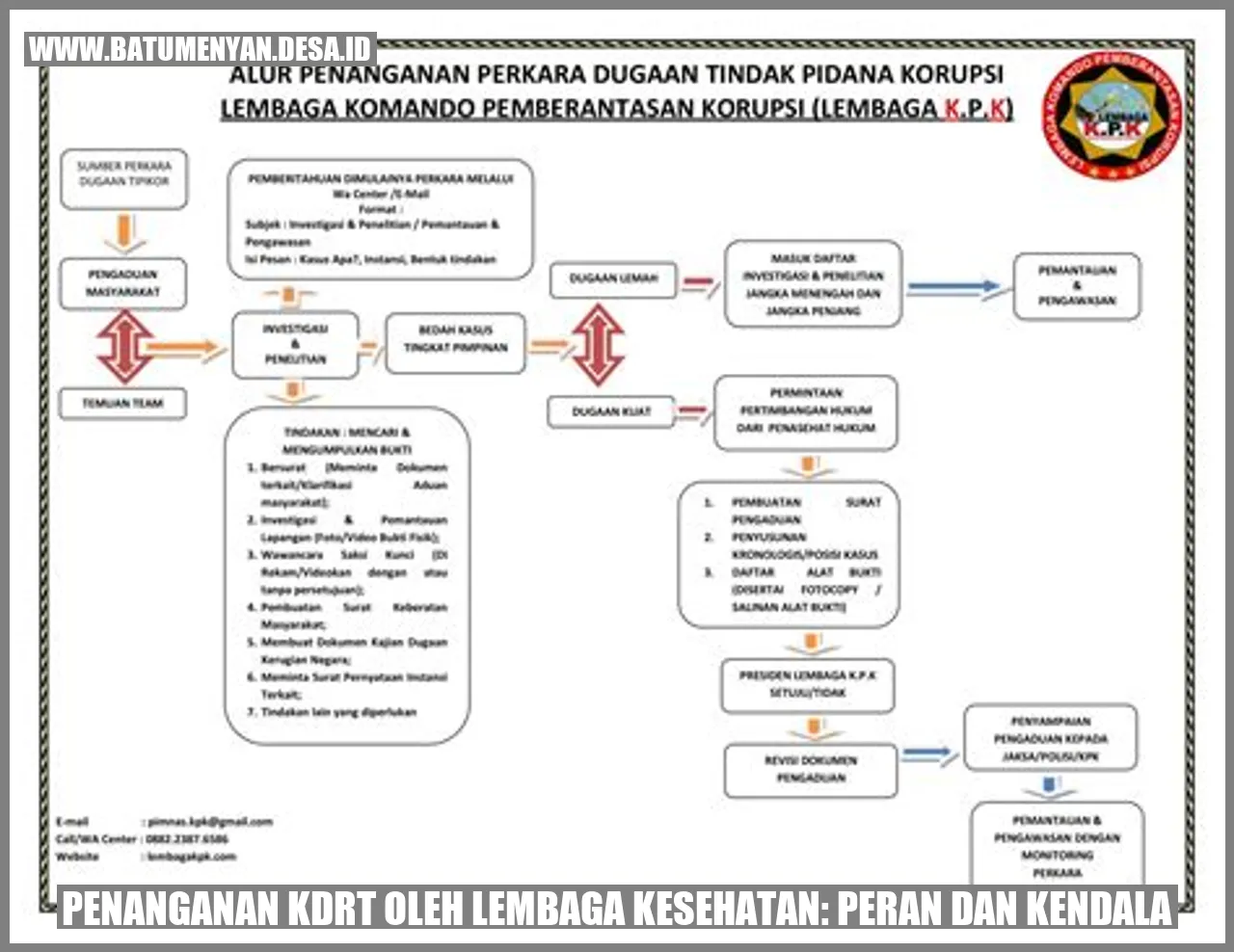 Gambar: Penanganan KDRT oleh Lembaga Kesehatan: Peran dan Kendala