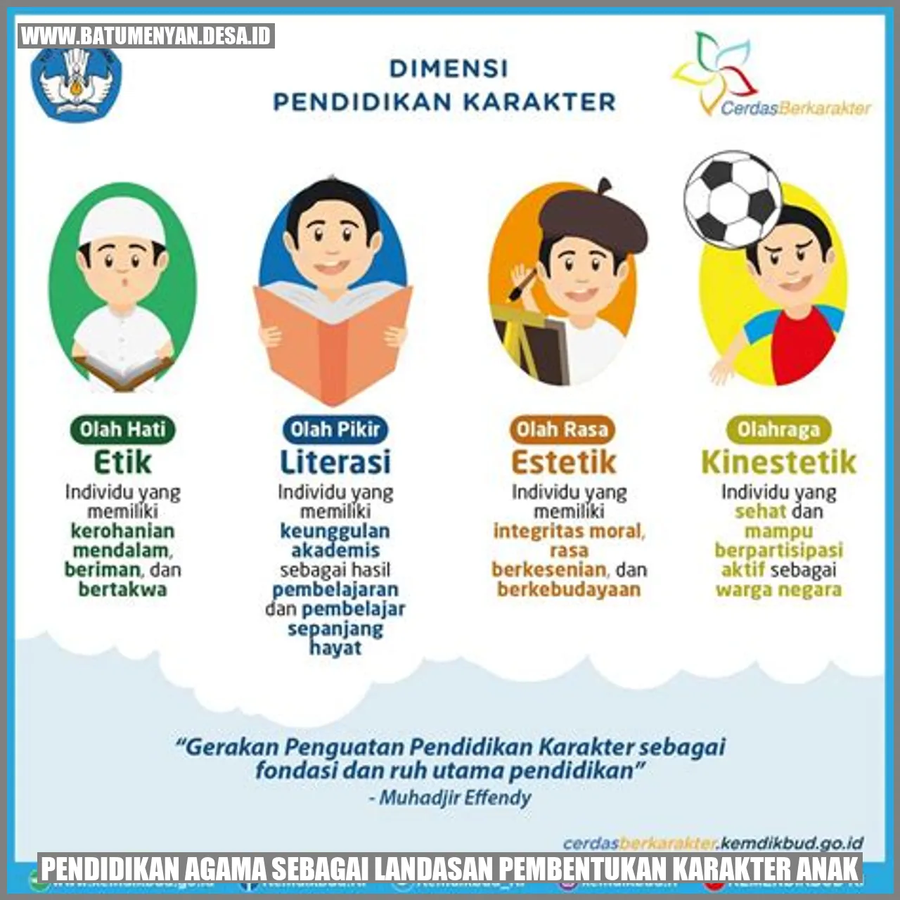 Pendidikan Agama sebagai Landasan Pembentukan Karakter Anak