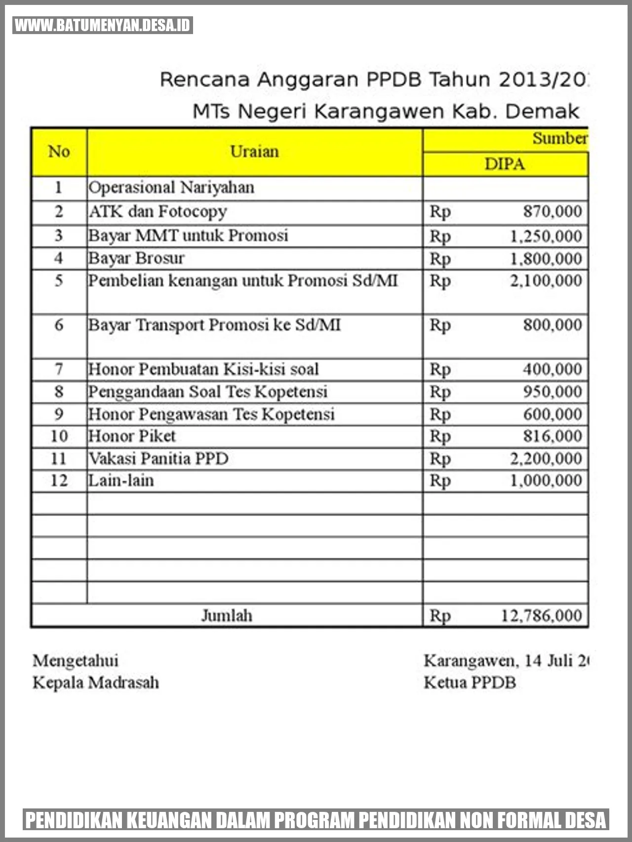 Pendidikan Keuangan dalam Program Pendidikan Non Formal Desa