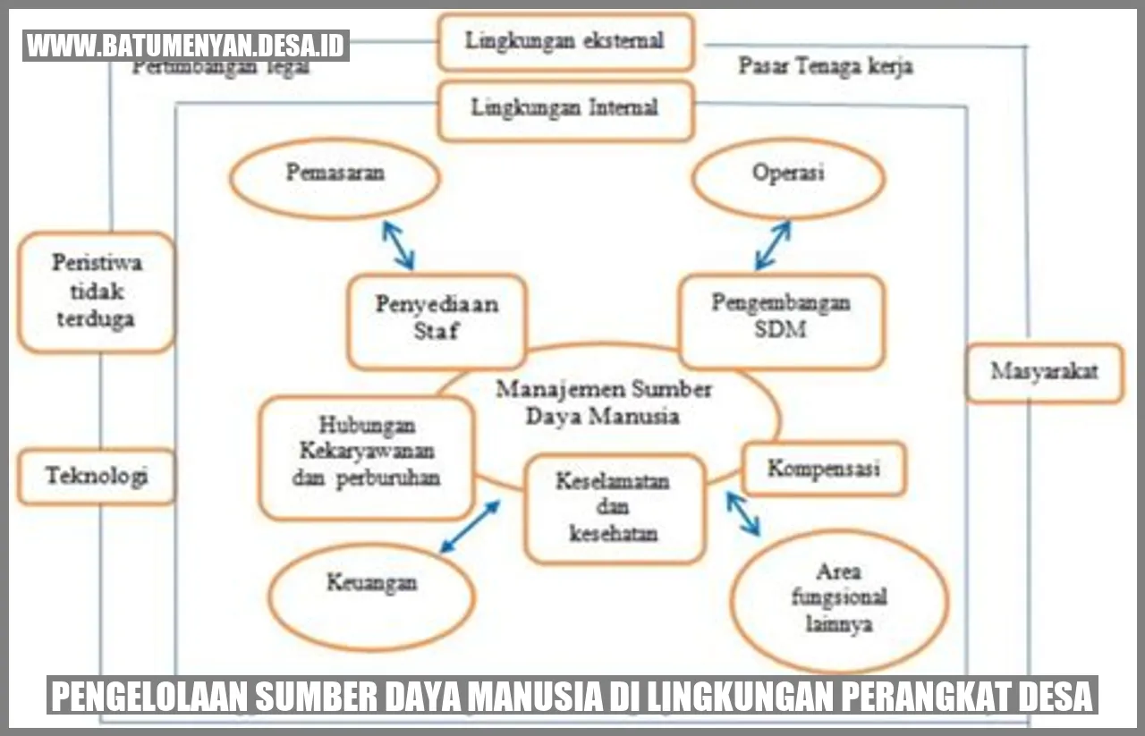 Gambar Pengelolaan Sumber Daya Manusia di Lingkungan Perangkat Desa