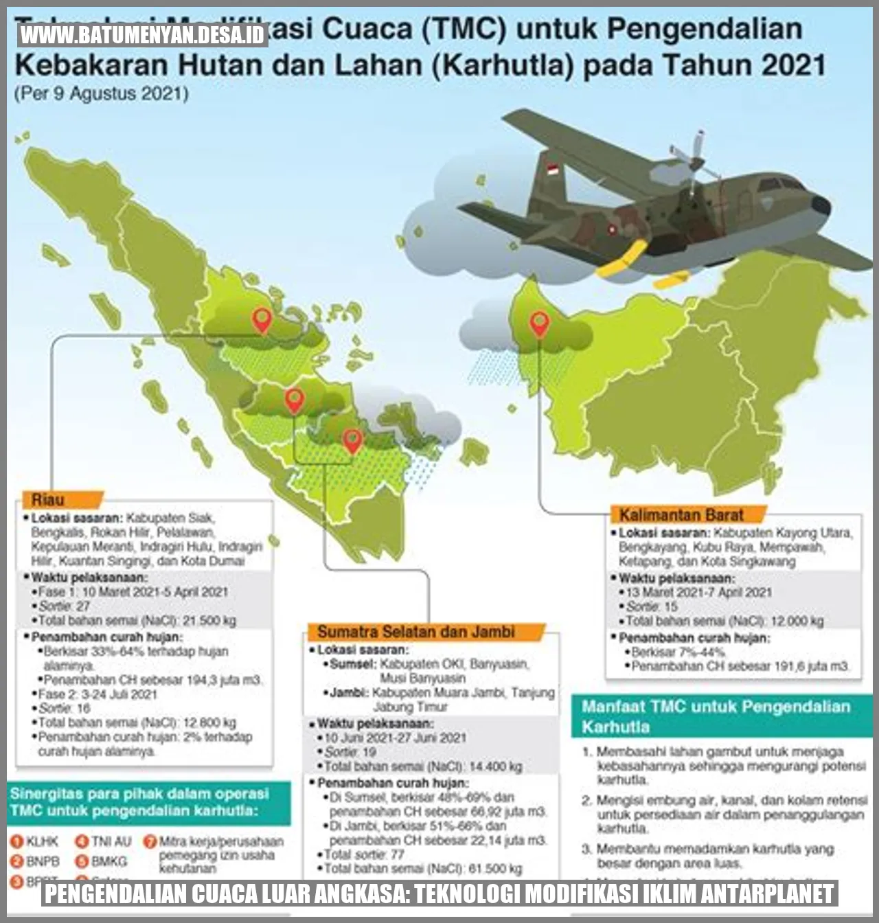 Pengendalian Cuaca Luar Angkasa: Teknologi Modifikasi Iklim Antarplanet