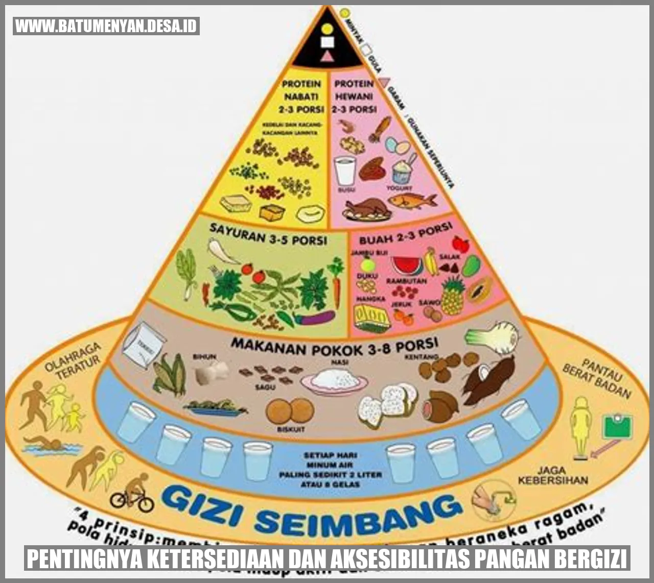 Pentingnya Ketersediaan dan Aksesibilitas Pangan Bergizi