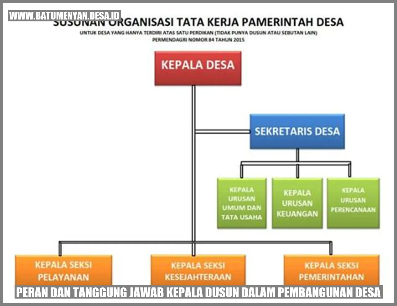 Peran dan Tanggung Jawab Kepala Dusun dalam Pembangunan Desa