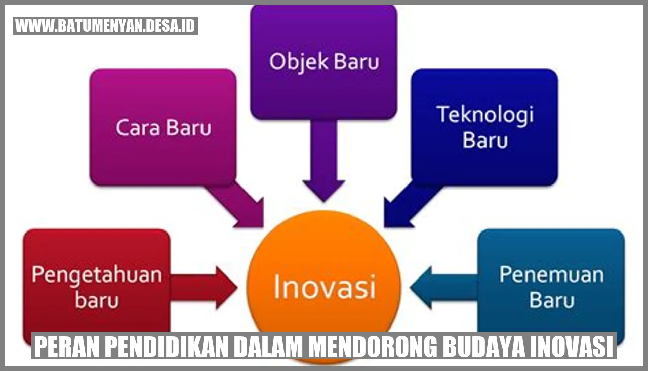 Peran Pendidikan dalam Mendorong Budaya Inovasi