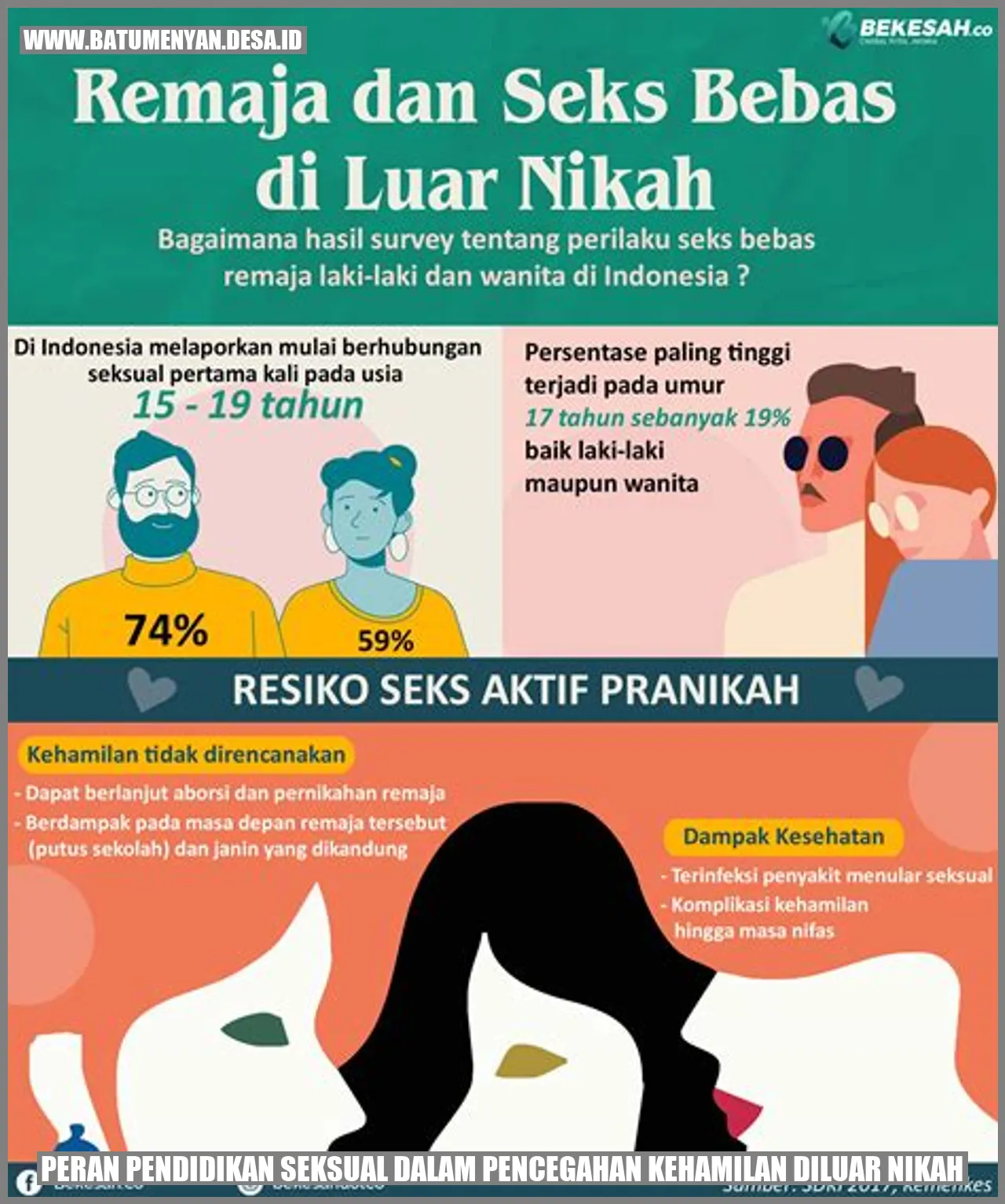 Pendidikan Seksual