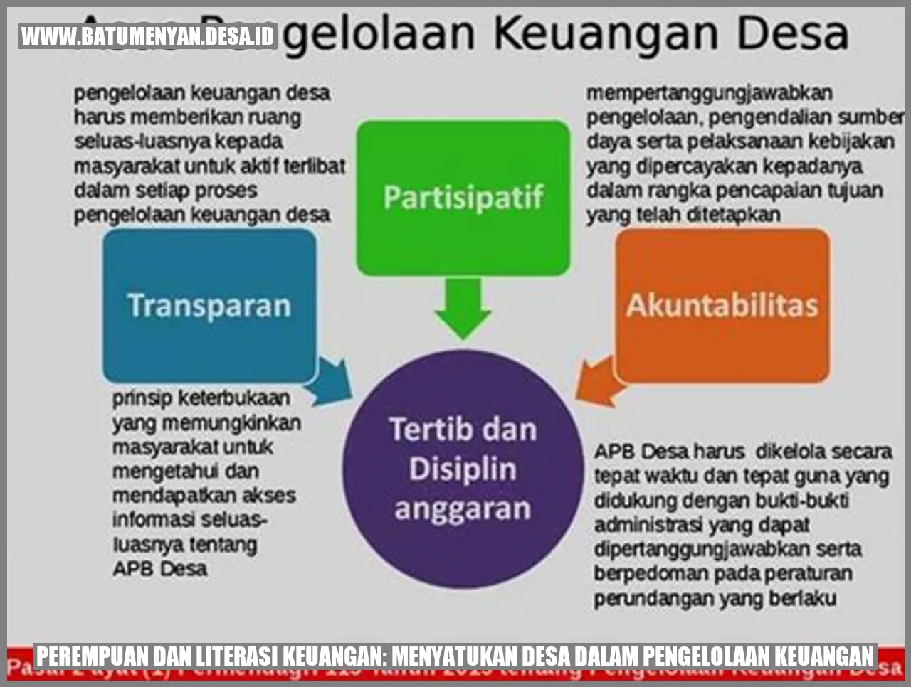 Perempuan dan Literasi Keuangan: Menyatukan Desa dalam Pengelolaan Keuangan