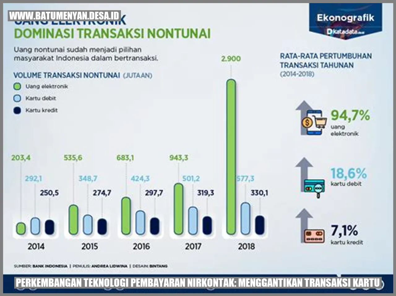 Perkembangan Teknologi Pembayaran Nirkontak: Menggantikan Transaksi Kartu