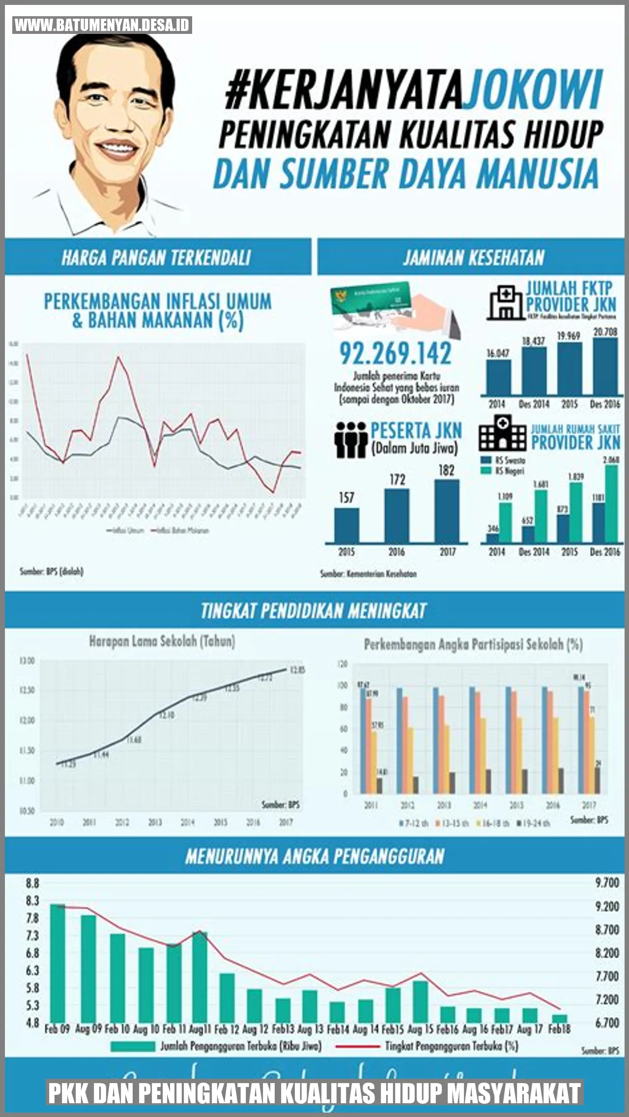 PKK dan Peningkatan Kualitas Hidup Masyarakat