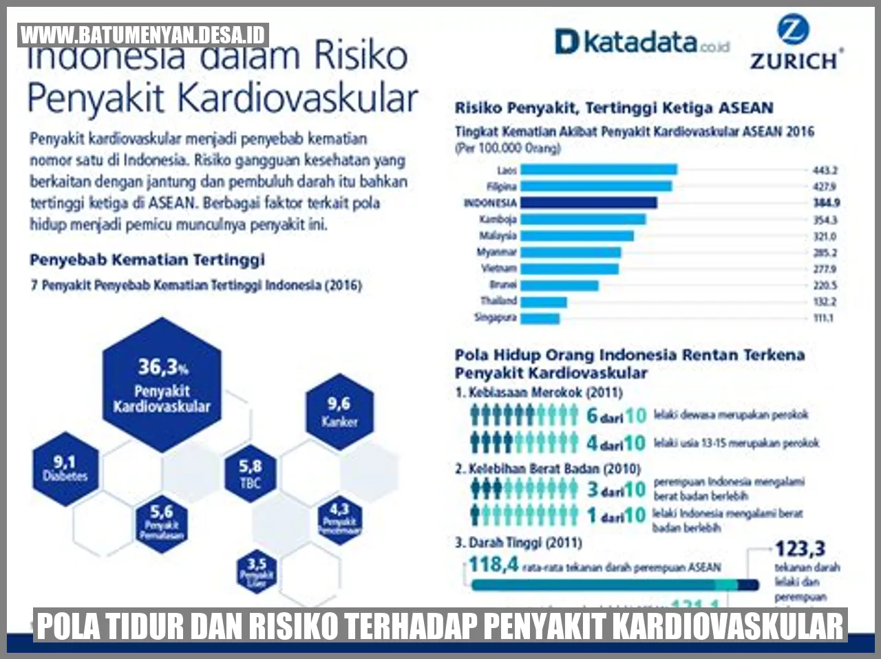 Pola Tidur dan Risiko Terhadap Penyakit Kardiovaskular