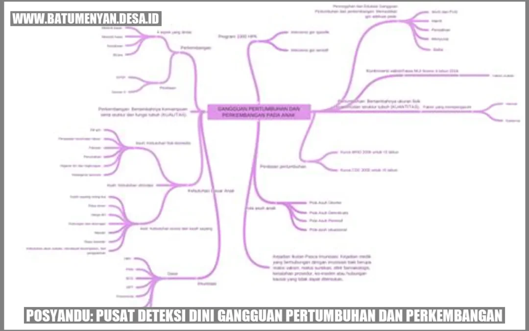 Posyandu: Pusat Deteksi Dini Gangguan Pertumbuhan dan Perkembangan