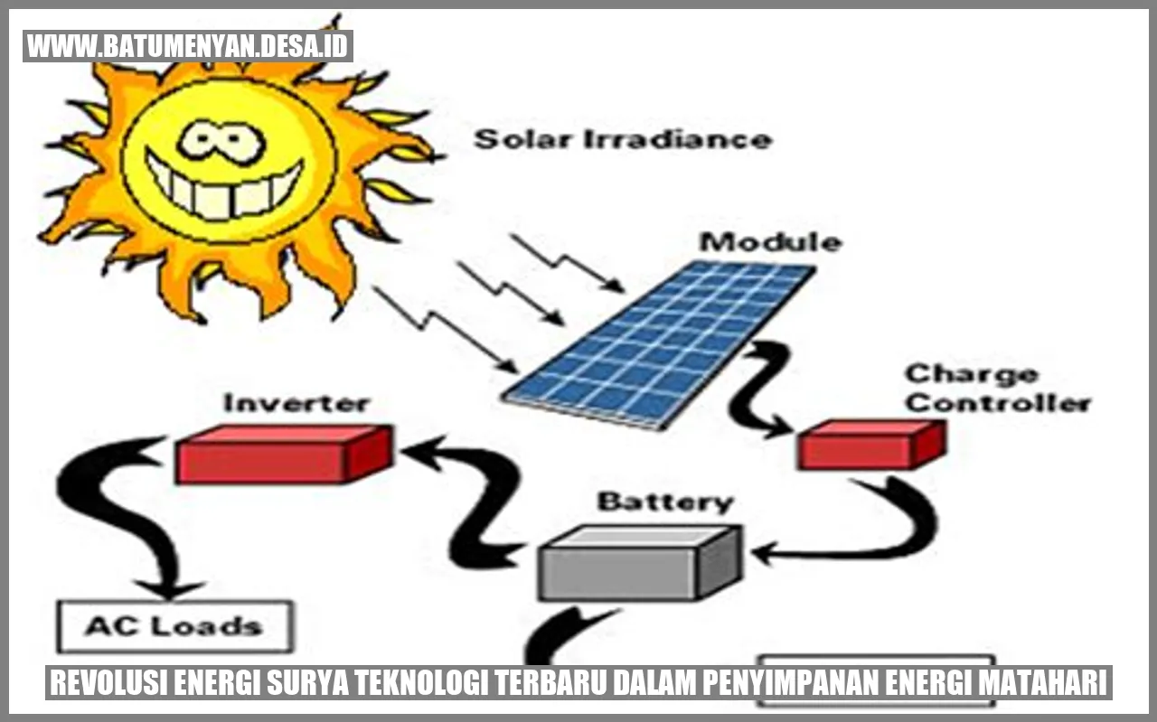 Gambar Revolusi Energi Surya