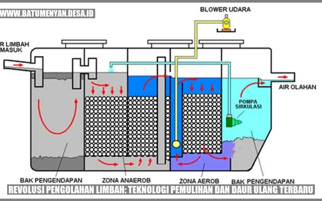Revolusi Pengolahan Limbah Teknologi Pemulihan Dan Daur Ulang Terbaru Batu Menyan