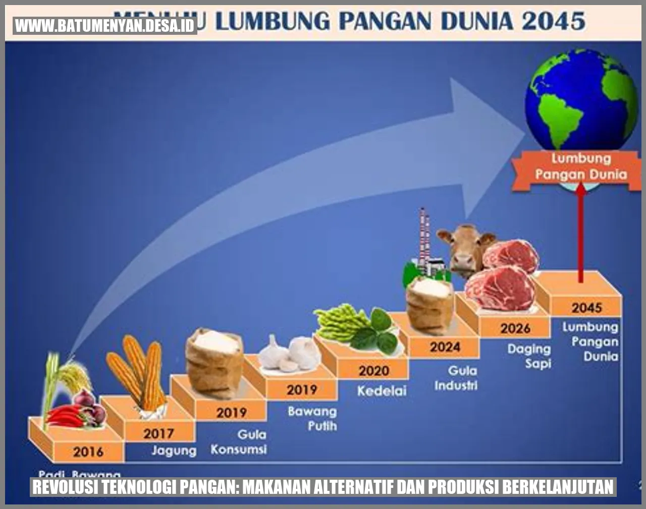 Revolusi Teknologi Pangan: Makanan Alternatif dan Produksi Berkelanjutan